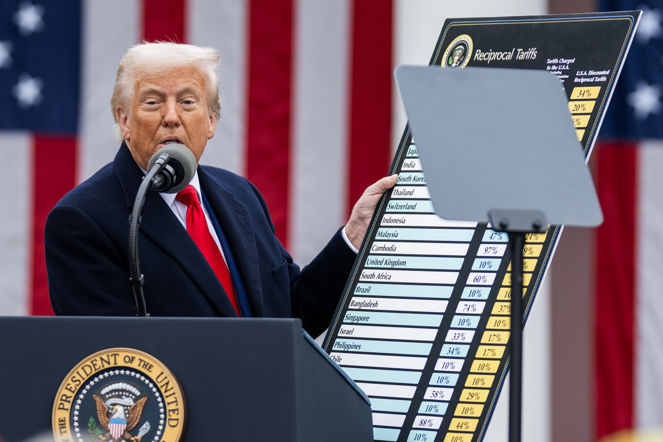 President Donald Trump signs an Executive Order on the Administration’s tariff plans at a “Make America Wealthy Again” event, Wednesday, April 2, 2025, in the White House Rose Garden. (Official White House Photo by Daniel Torok)